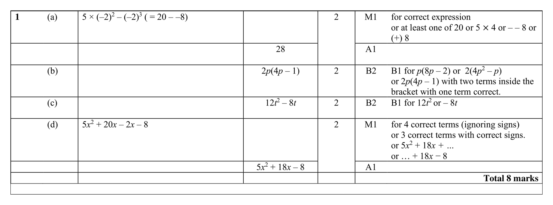 Mark scheme for Q1