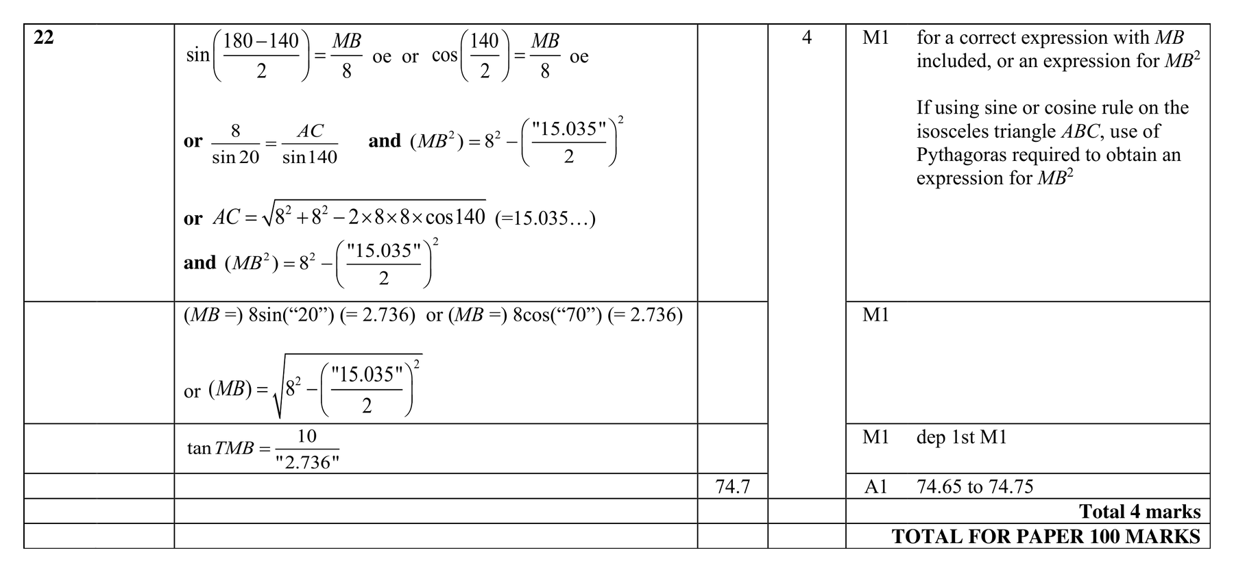 Mark scheme for Q22