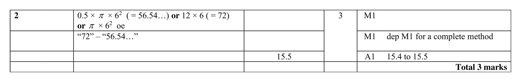 Mark scheme for Q2