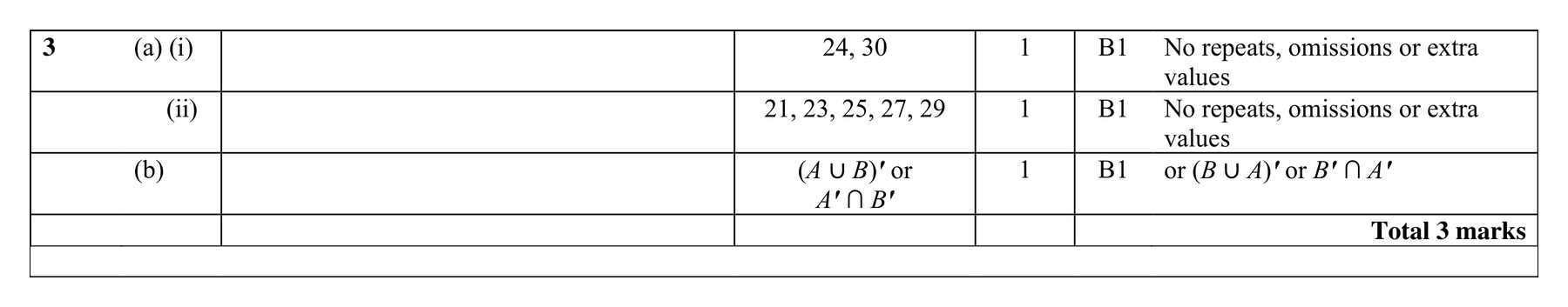 Mark scheme for Q3