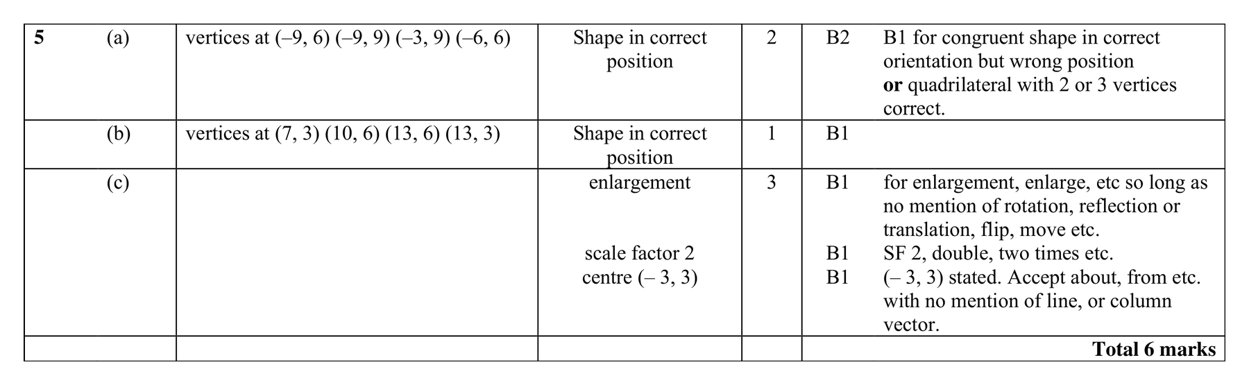 Mark scheme for Q5