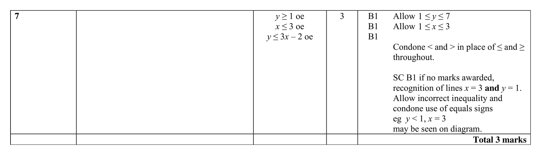 Mark scheme for Q7
