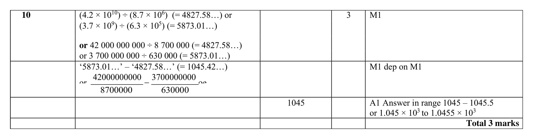 Mark scheme for Q10