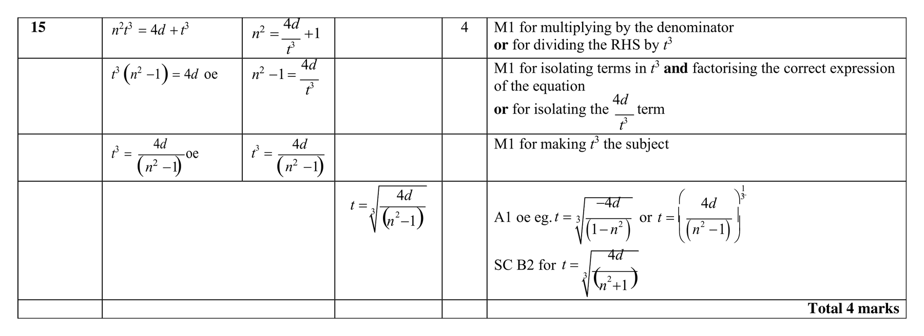 Mark scheme for Q15