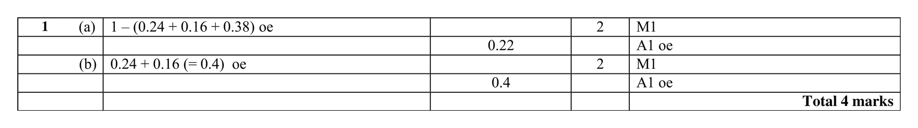 Mark scheme for Q1
