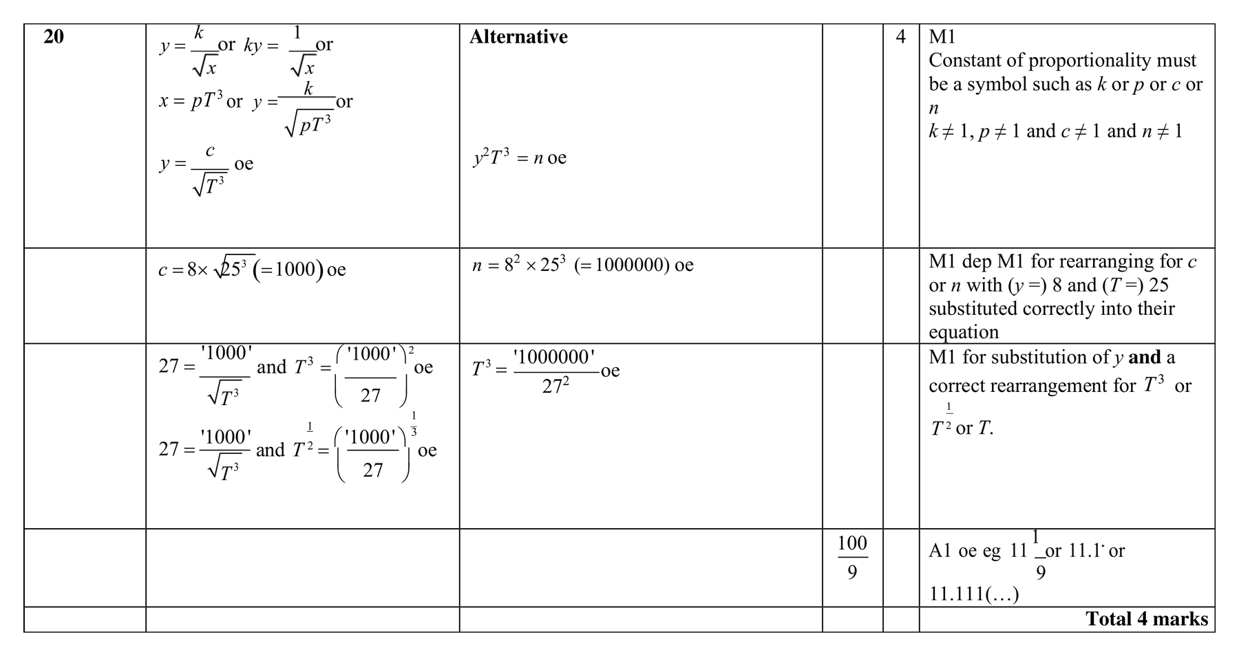 Mark scheme for Q20
