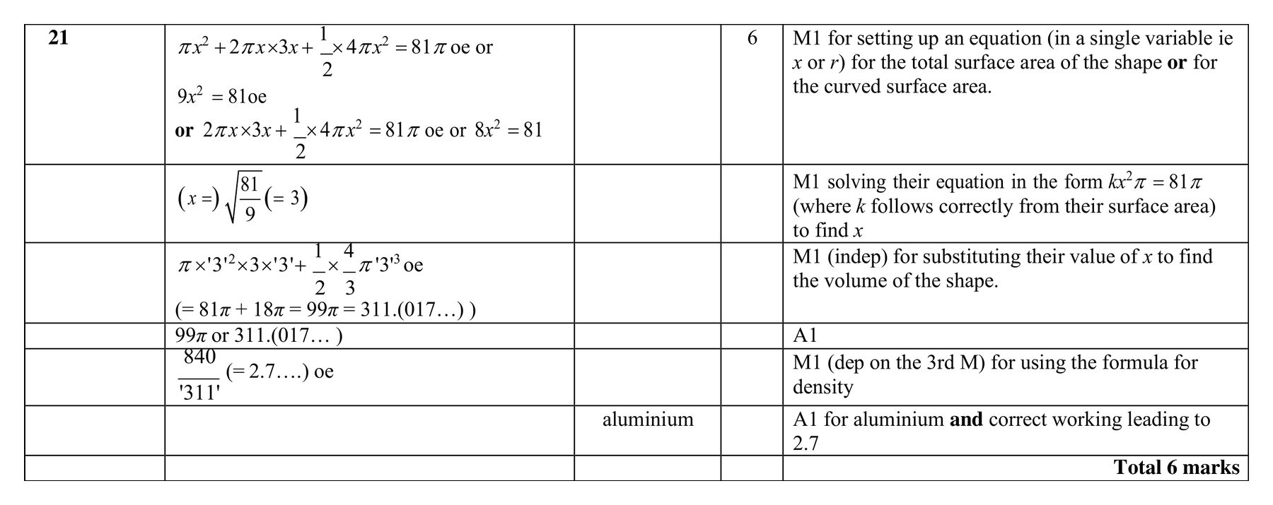 Mark scheme for Q21