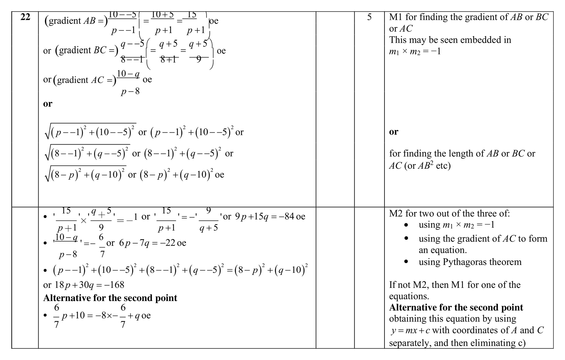 Mark scheme for Q22 (part 1 of 2)