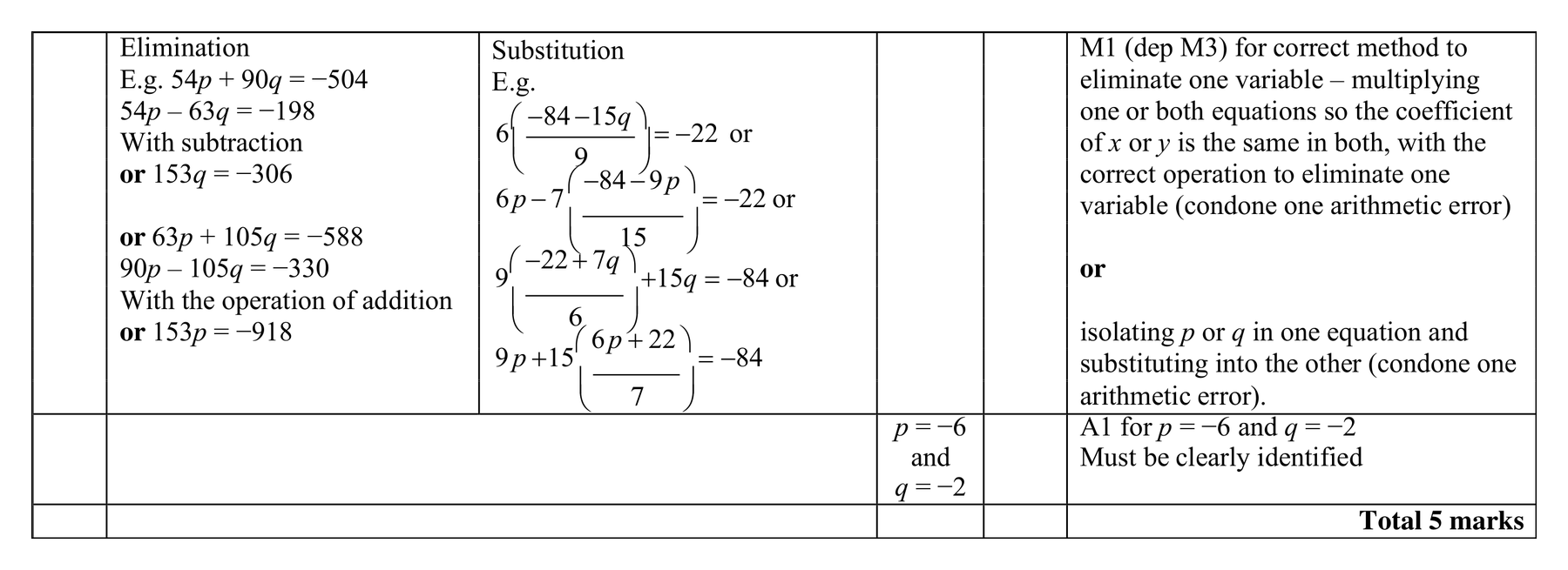 Mark scheme for Q22 (part 2 of 2)