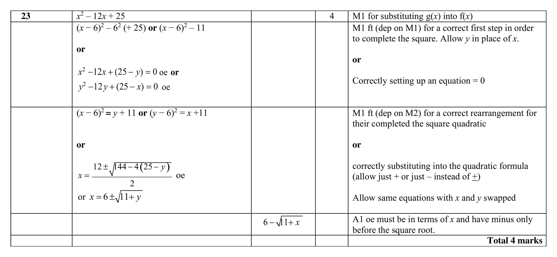 Mark scheme for Q23