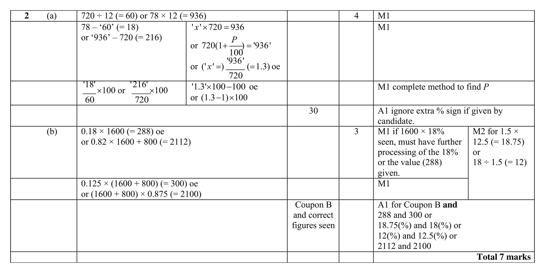 Mark scheme for Q2