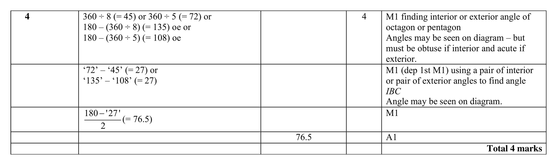 Mark scheme for Q4