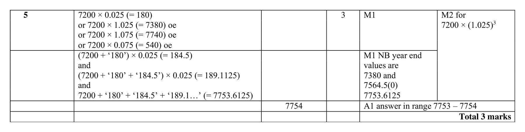 Mark scheme for Q5 (part 2 of 2)
