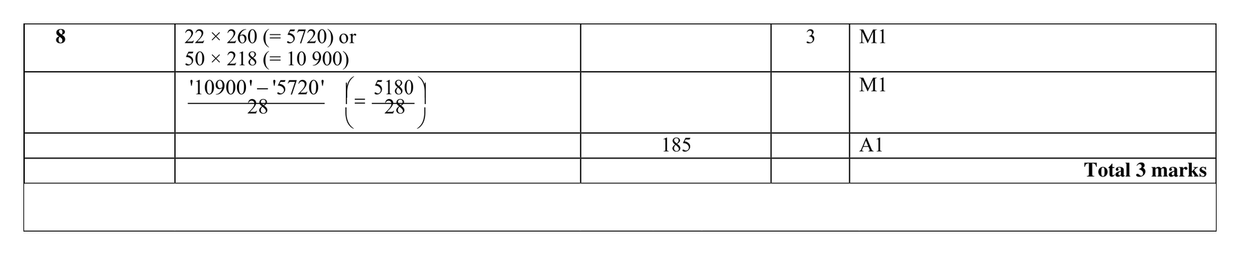 Mark scheme for Q8