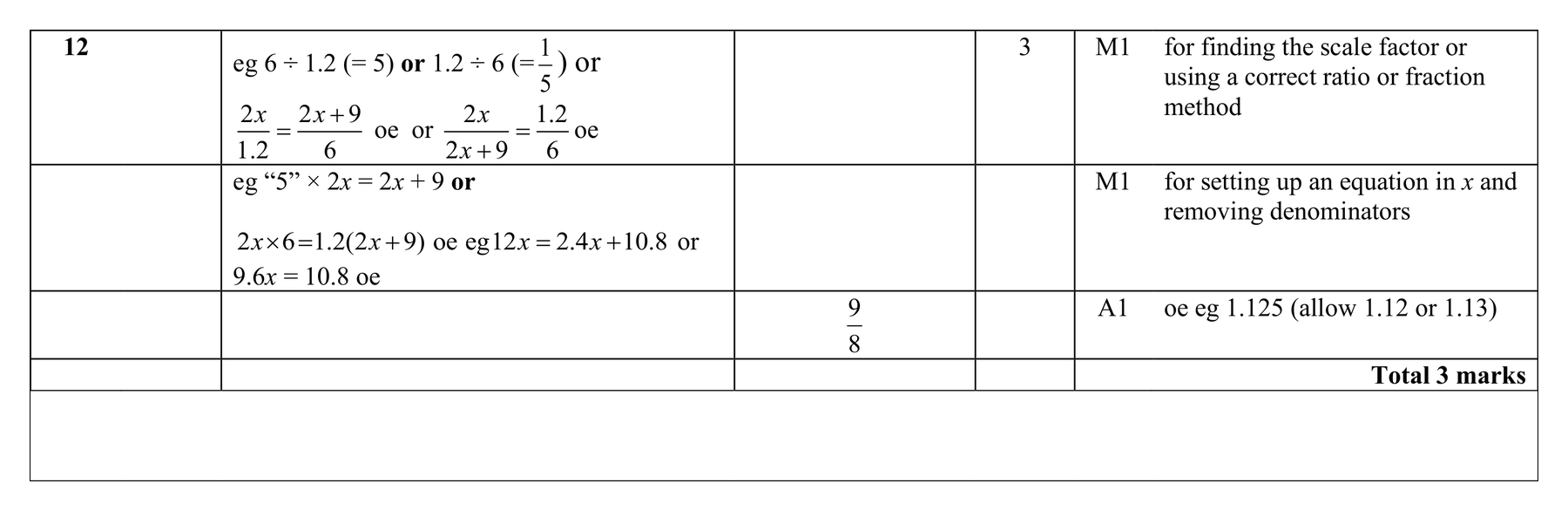 Mark scheme for Q12