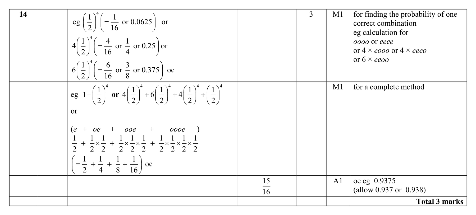 Mark scheme for Q14