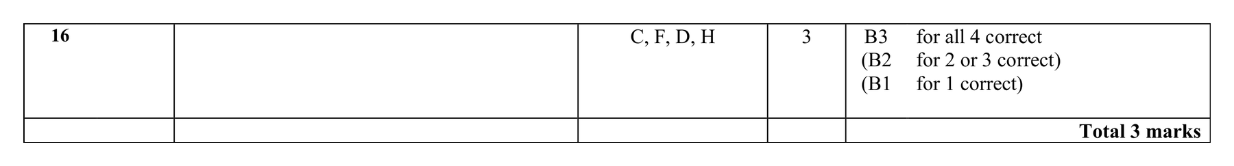 Mark scheme for Q16