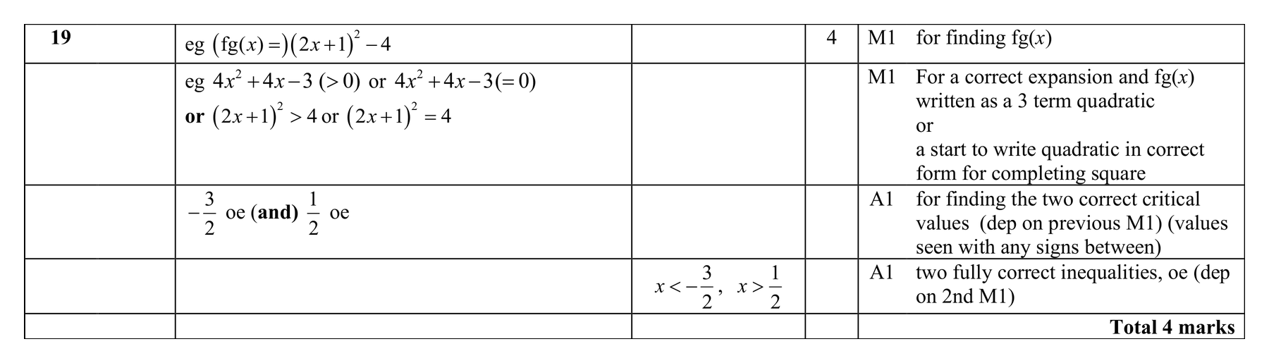 Mark scheme for Q19