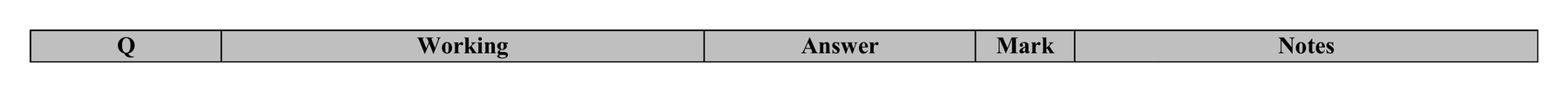 Mark scheme for Q1 (part 1 of 2)