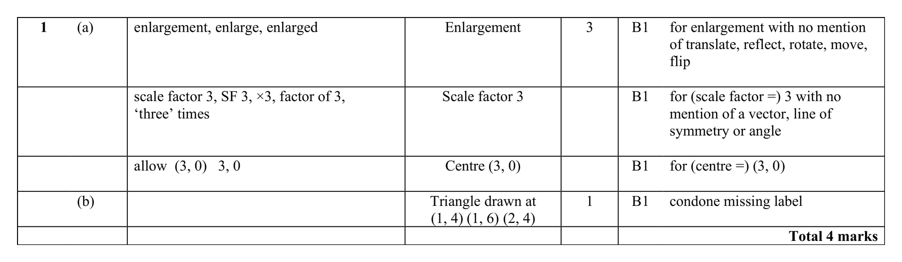 Mark scheme for Q1 (part 2 of 2)