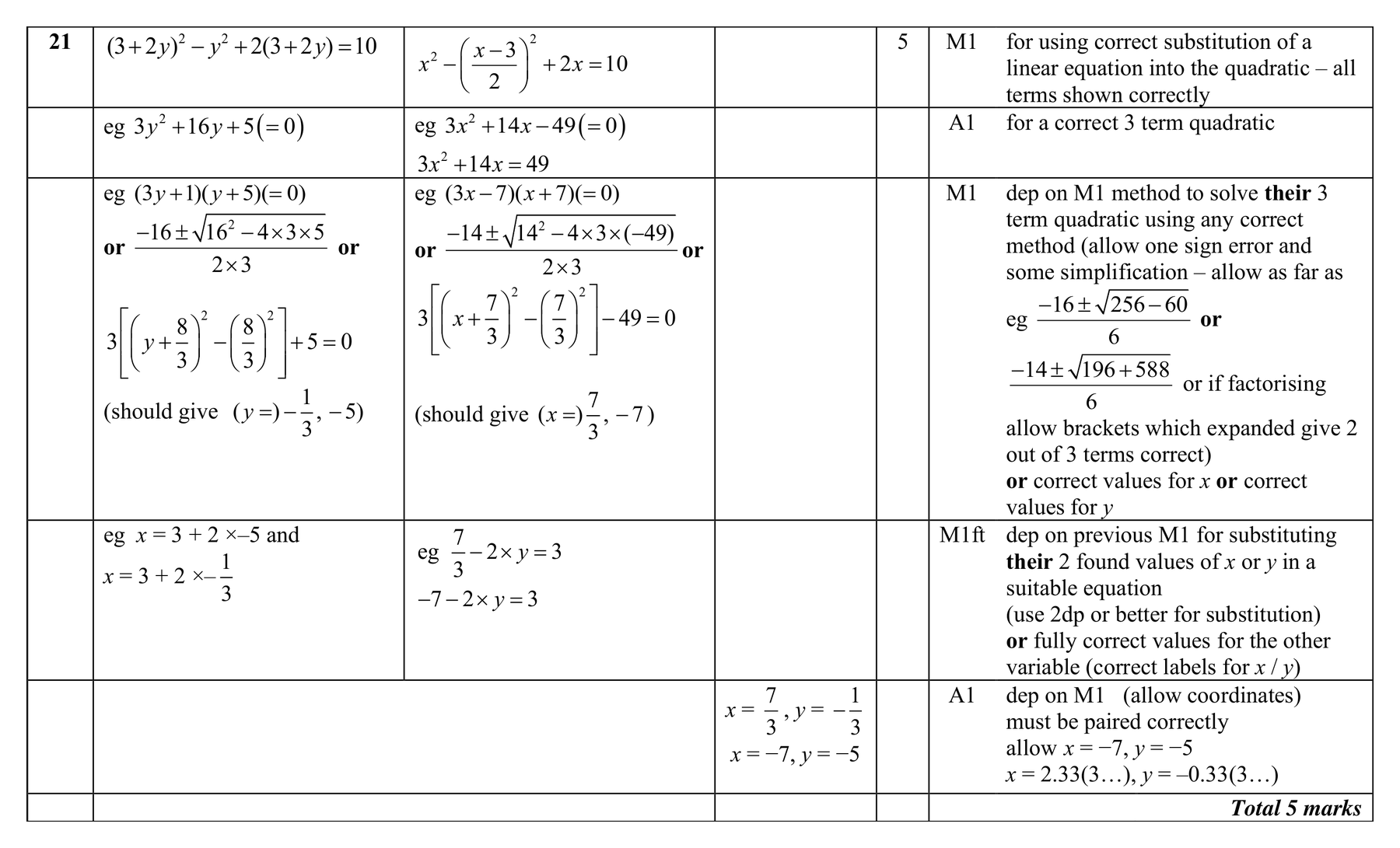 Mark scheme for Q21