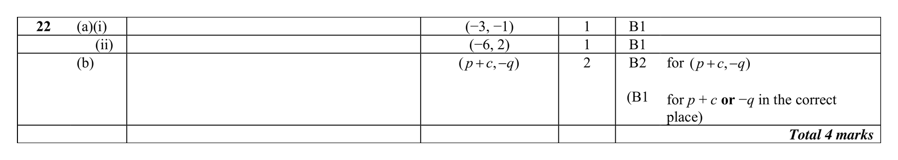 Mark scheme for Q22