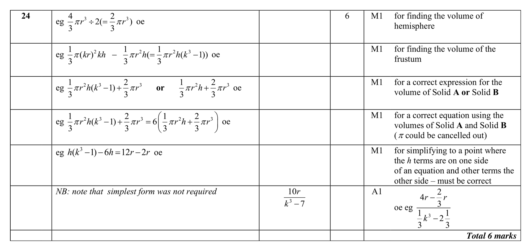 Mark scheme for Q24