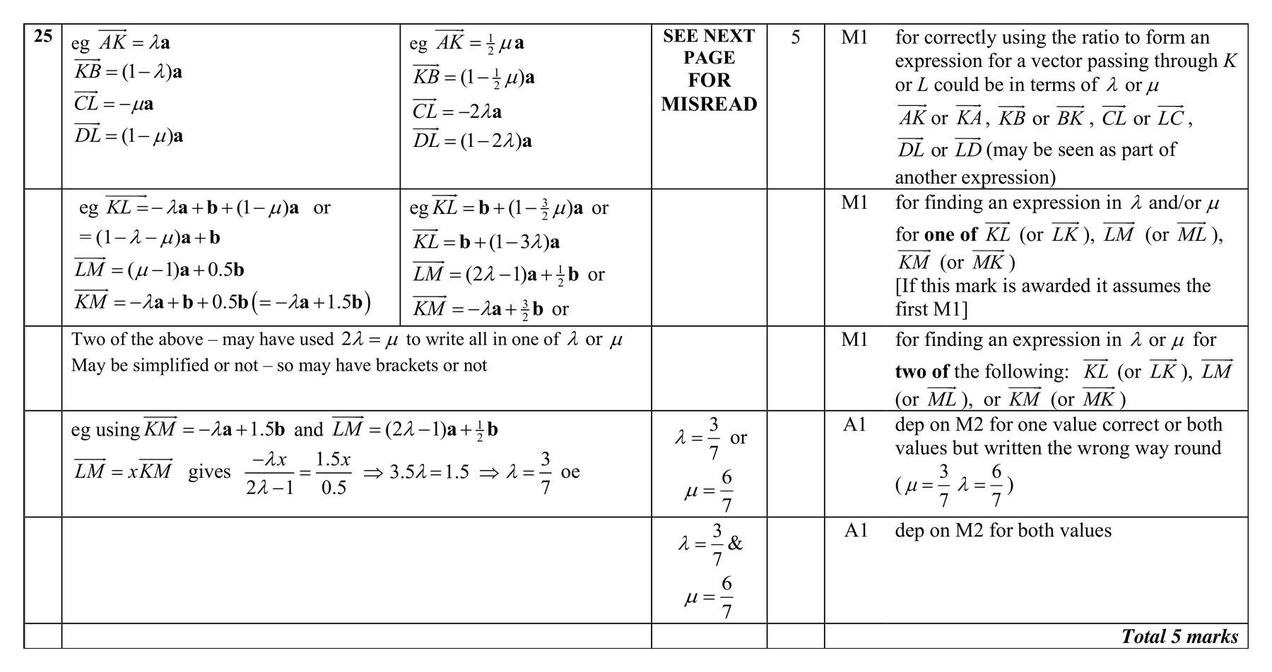 Mark scheme for Q25 (part 1 of 2)