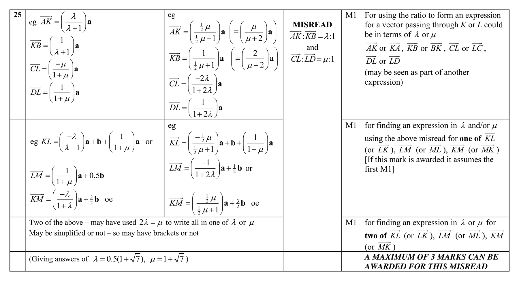 Mark scheme for Q25 (part 2 of 2)