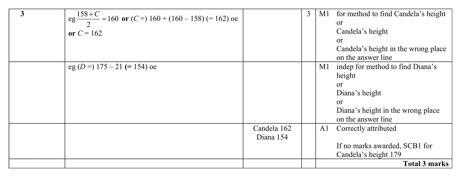 Mark scheme for Q3