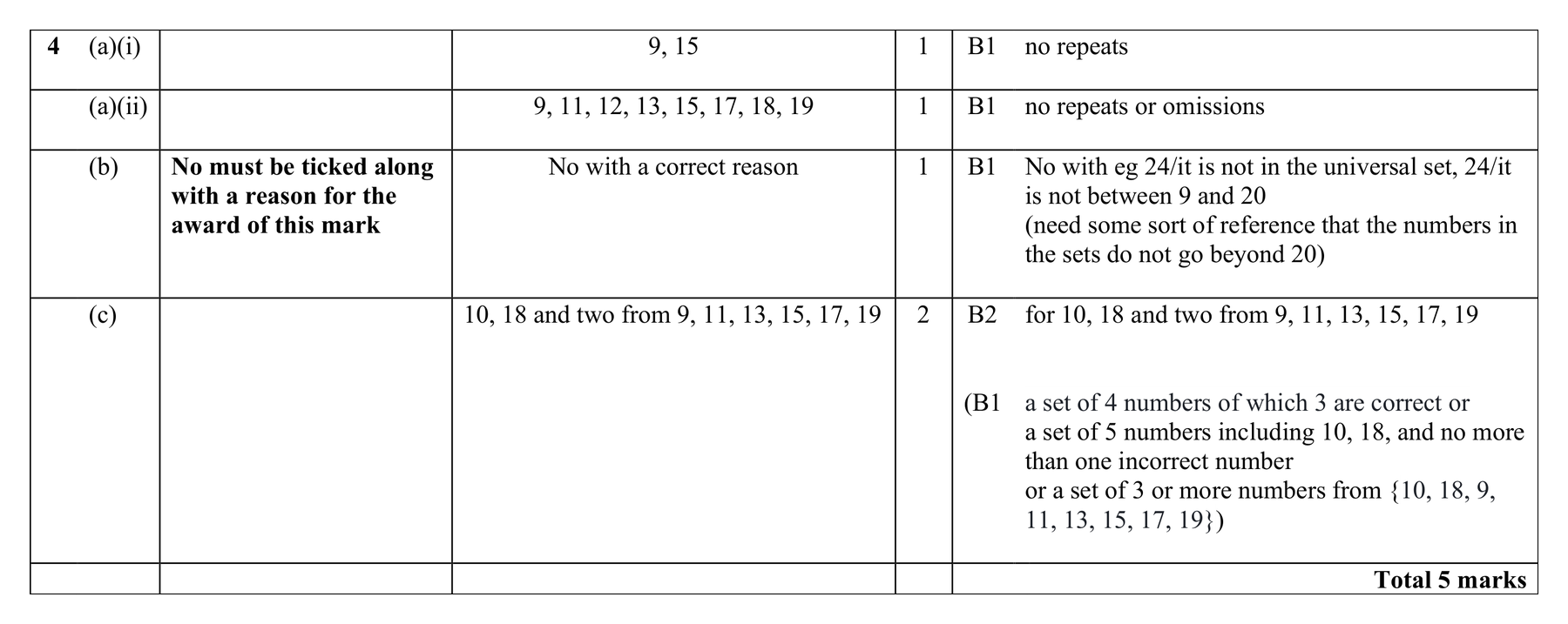 Mark scheme for Q4