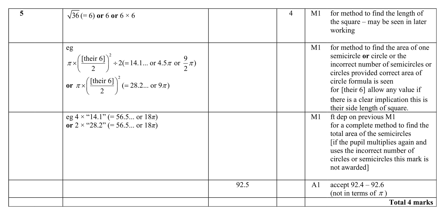 Mark scheme for Q5