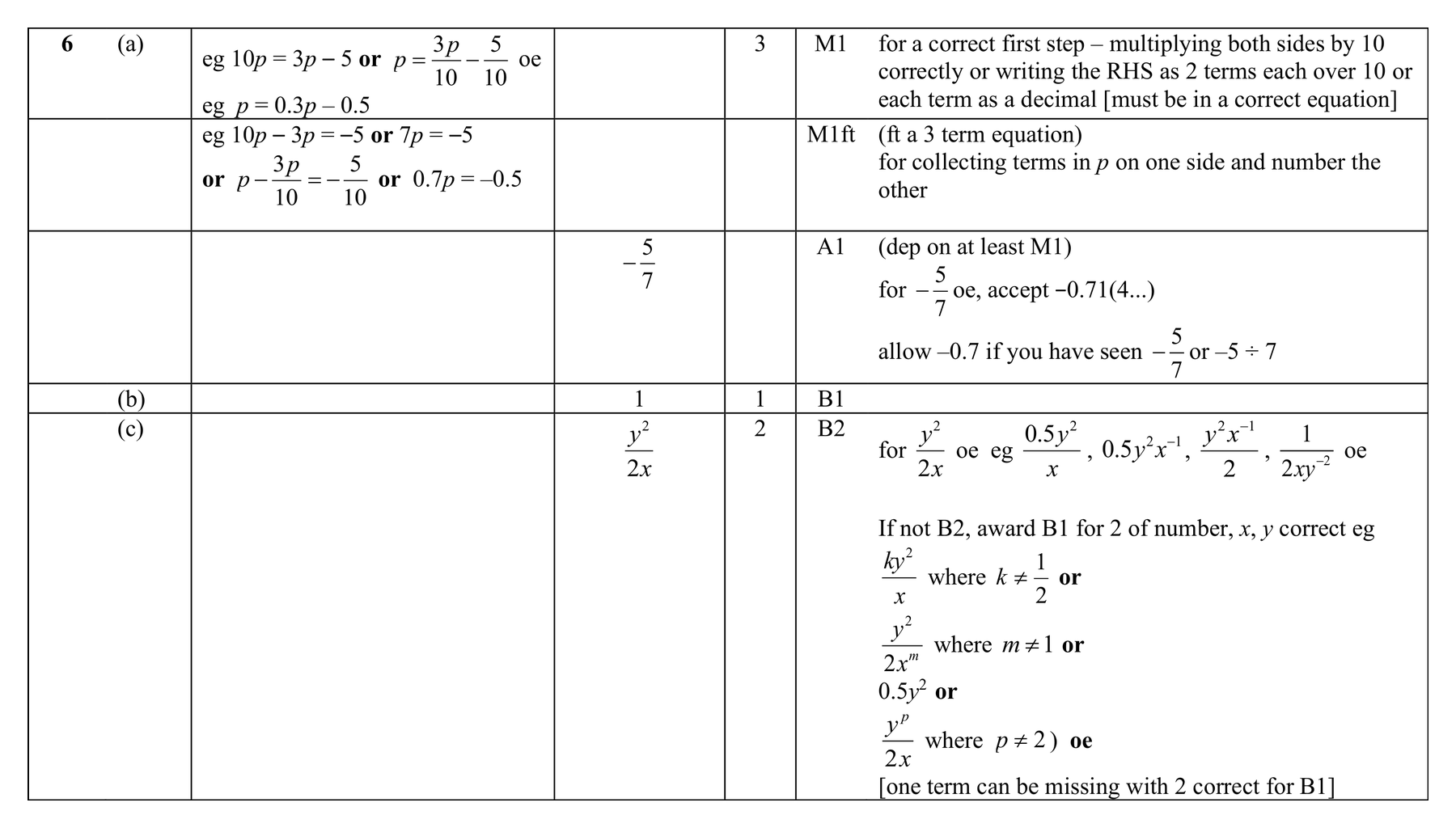 Mark scheme for Q6 (part 1 of 2)