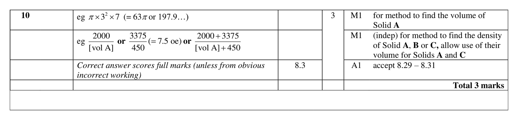 Mark scheme for Q10