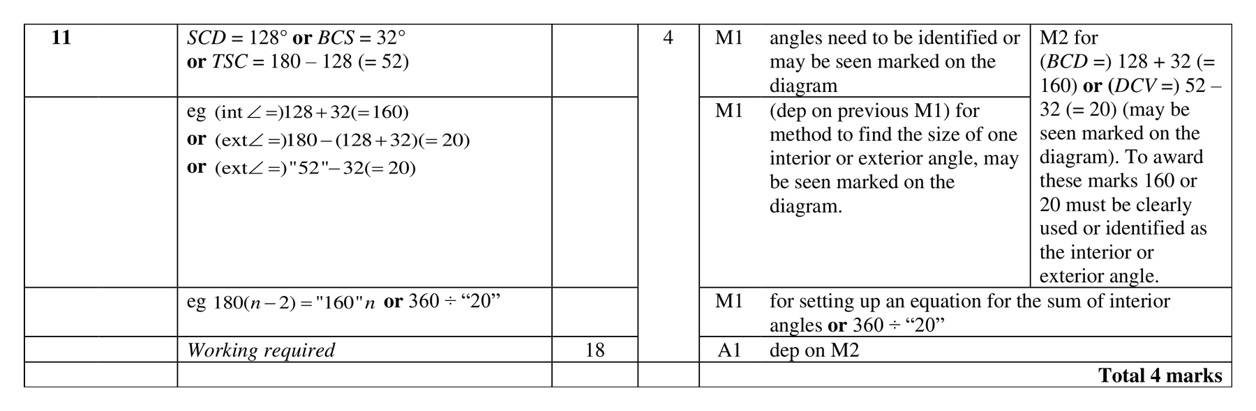 Mark scheme for Q11