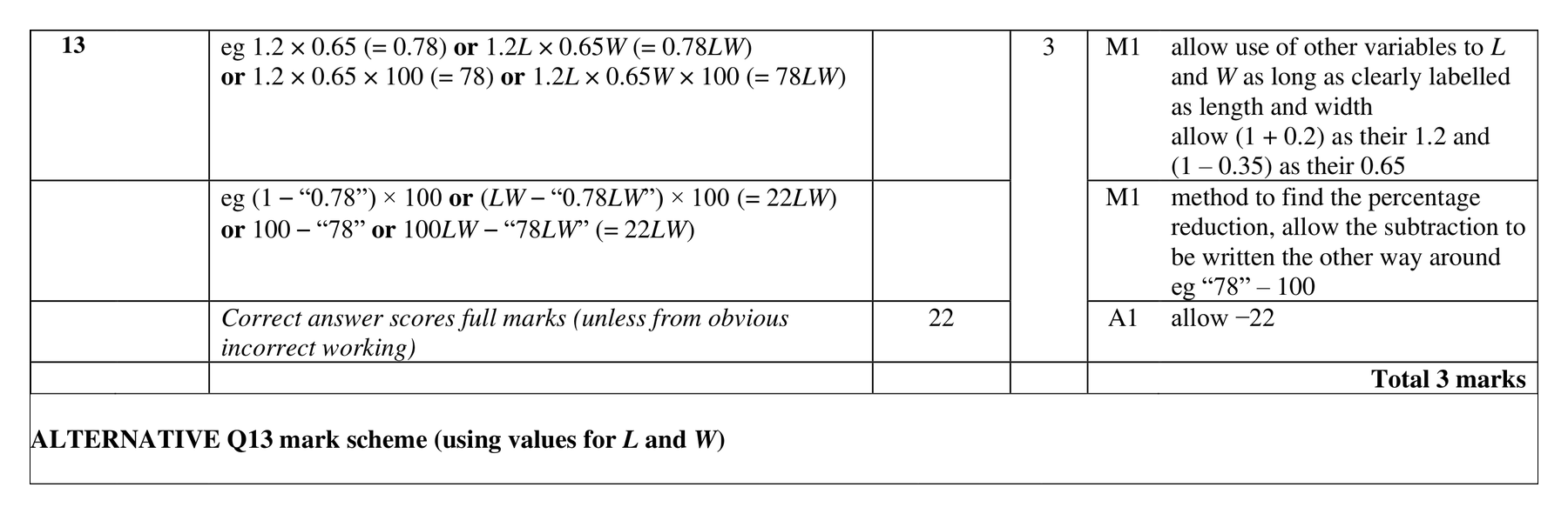 Mark scheme for Q13 (part 1 of 2)