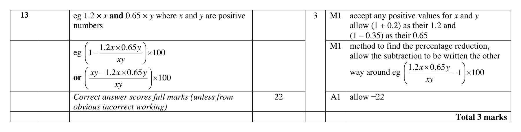 Mark scheme for Q13 (part 2 of 2)