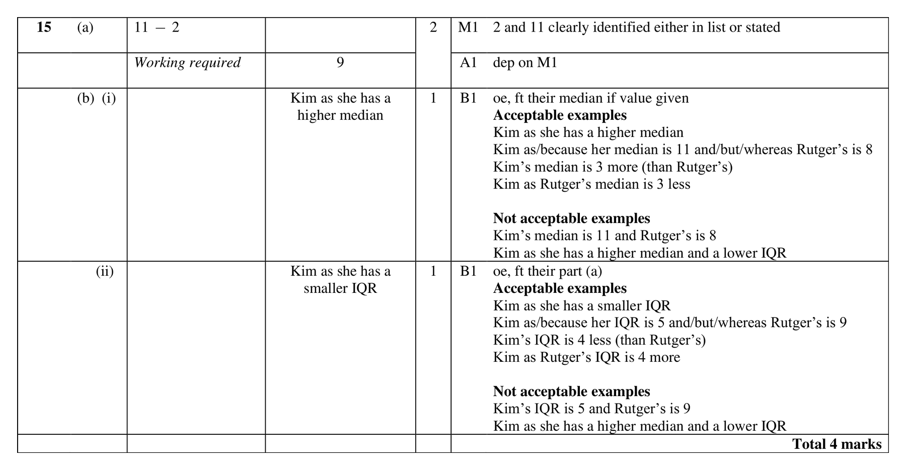 Mark scheme for Q15