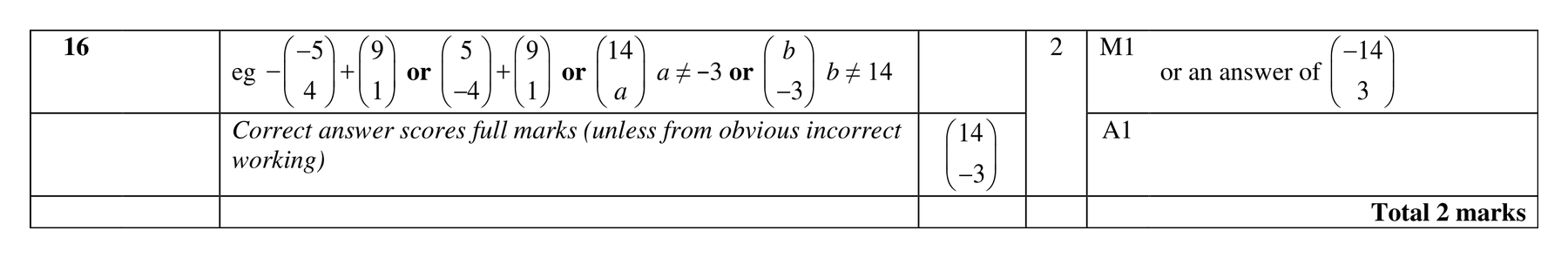 Mark scheme for Q16
