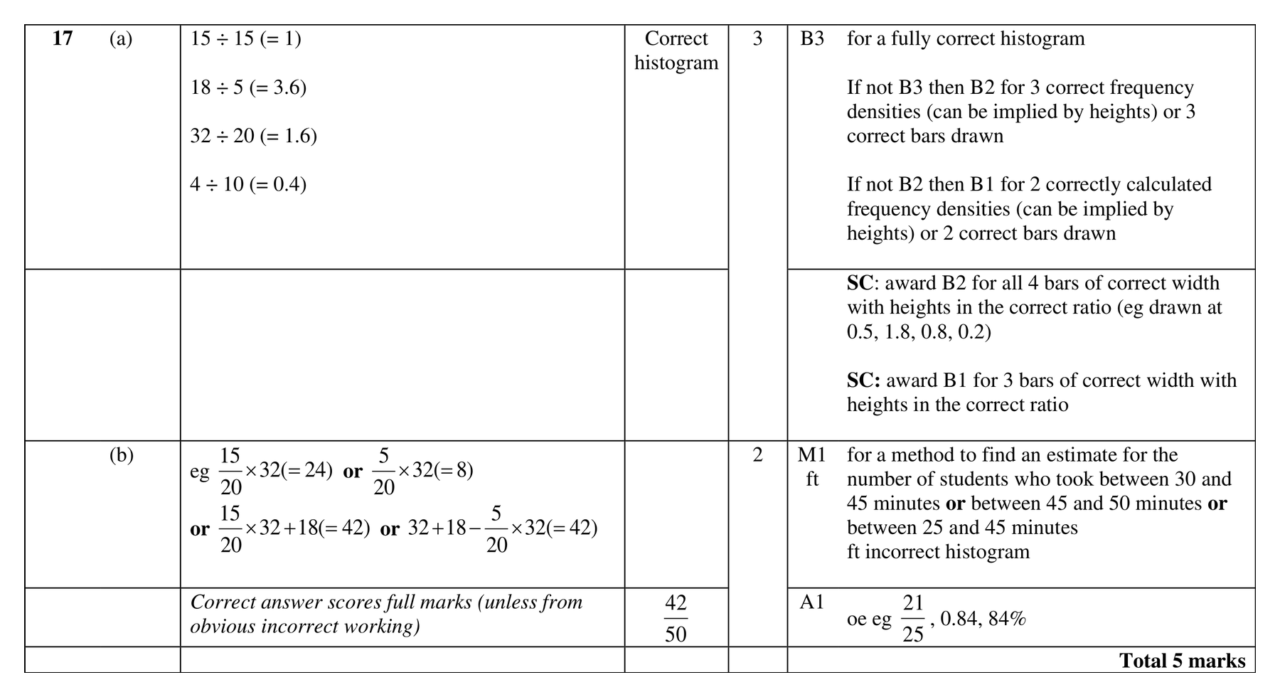 Mark scheme for Q17