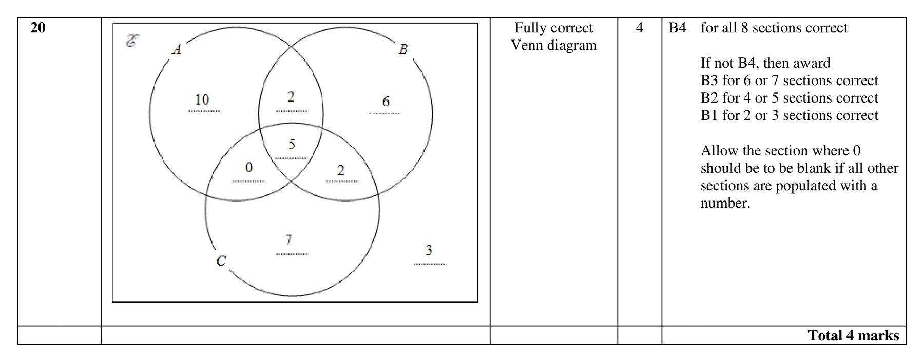 Mark scheme for Q20