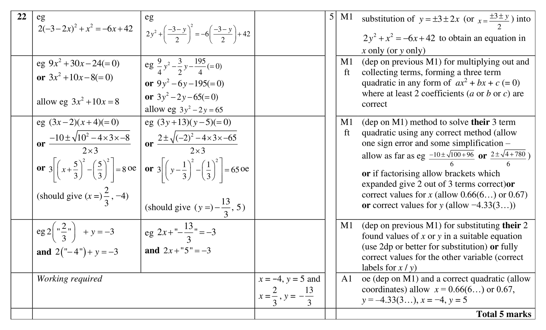 Mark scheme for Q22