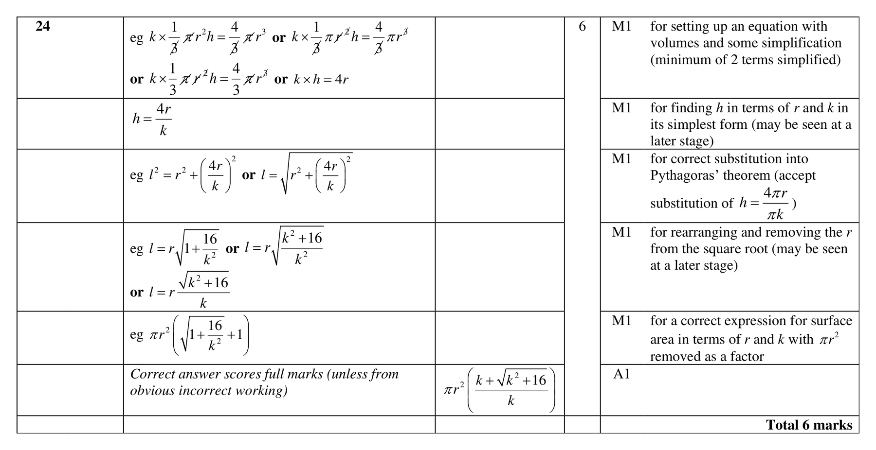 Mark scheme for Q24