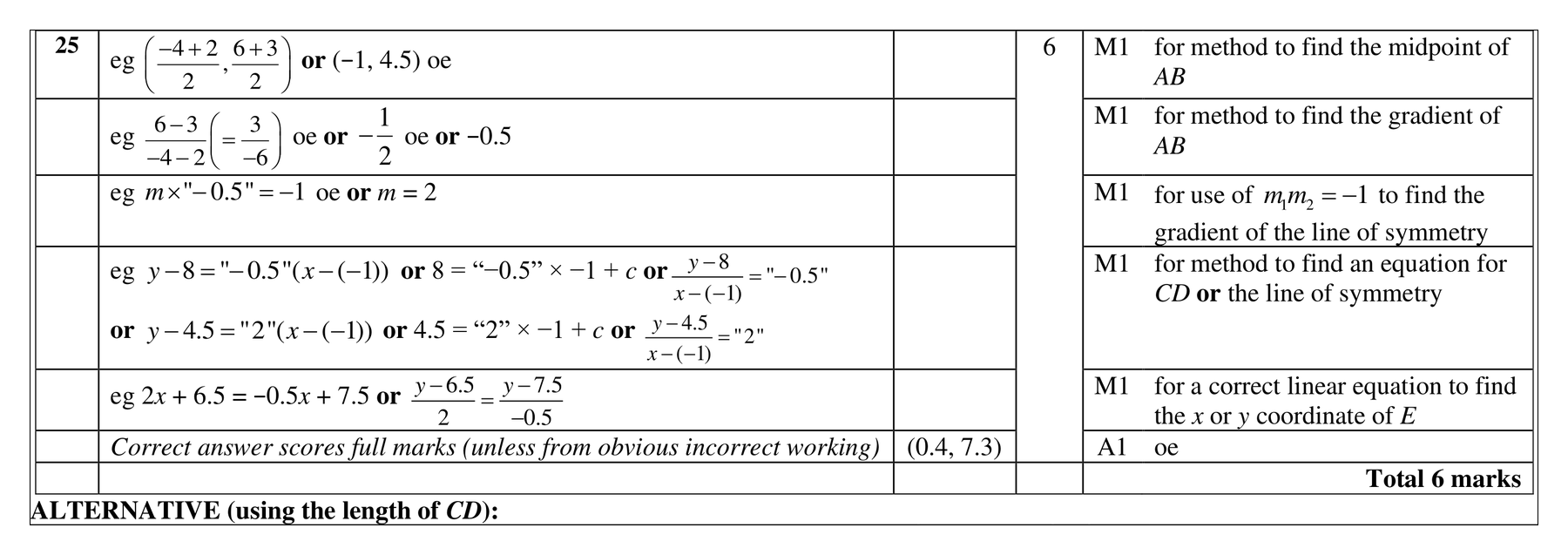 Mark scheme for Q25 (part 1 of 2)
