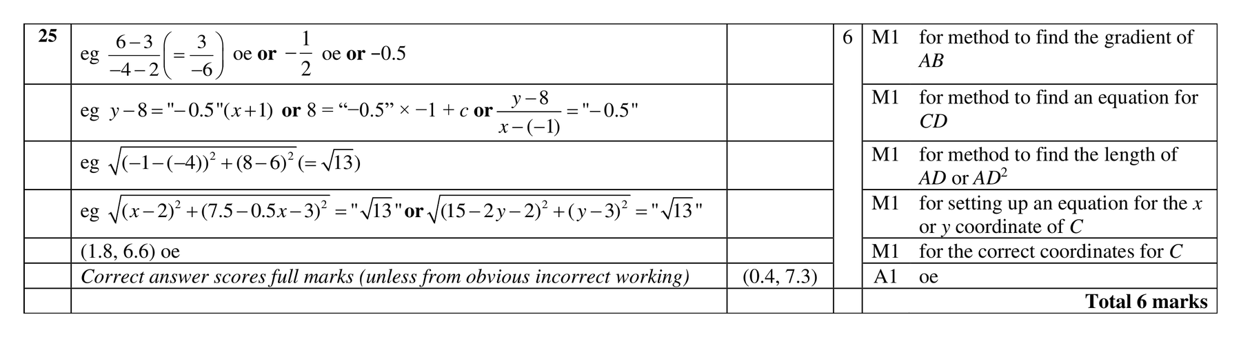 Mark scheme for Q25 (part 2 of 2)