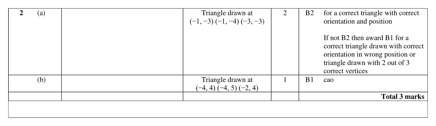 Mark scheme for Q2