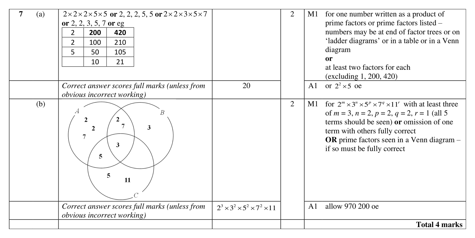 Mark scheme for Q7