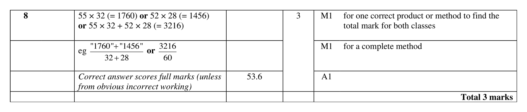 Mark scheme for Q8