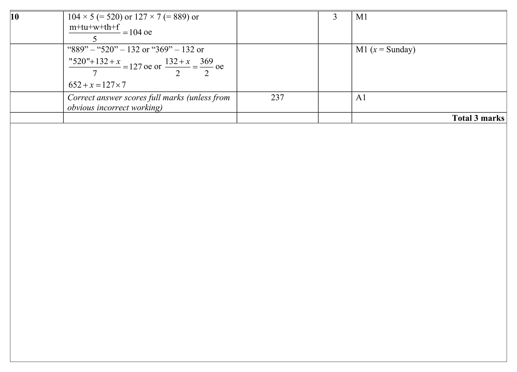 Mark scheme for Q10 (part 1 of 2)