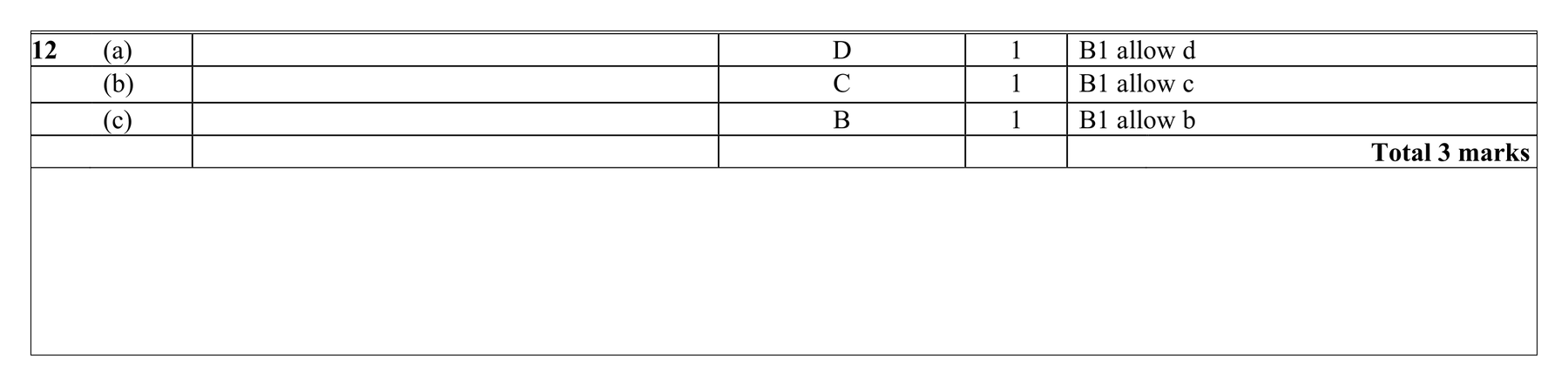 Mark scheme for Q12 (part 1 of 2)